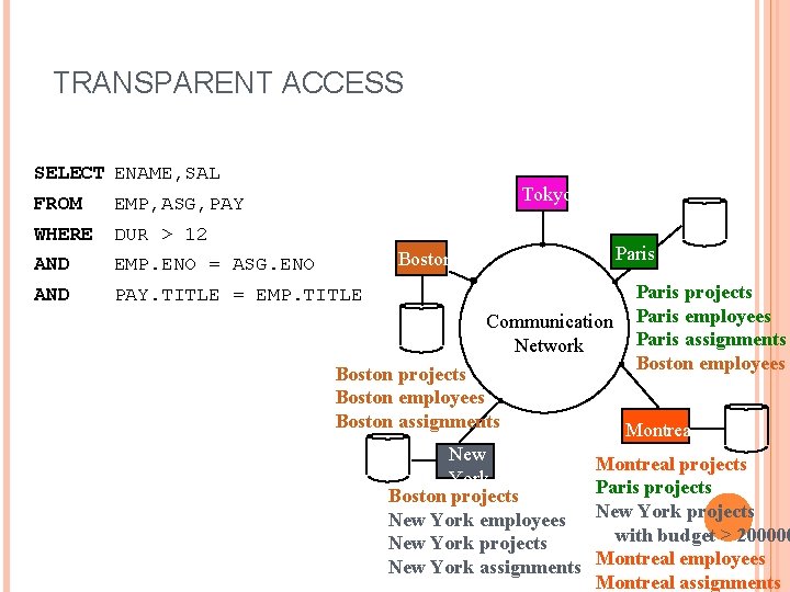 TRANSPARENT ACCESS SELECT ENAME, SAL Tokyo FROM EMP, ASG, PAY WHERE DUR > 12