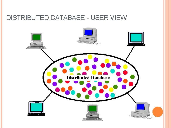 DISTRIBUTED DATABASE - USER VIEW Distributed Database DISTRIBUTED DATABASE - USER VIEW Distributed Database