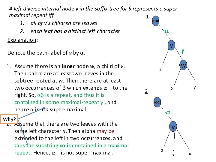 A left diverse internal node v in the suffix tree for S represents a