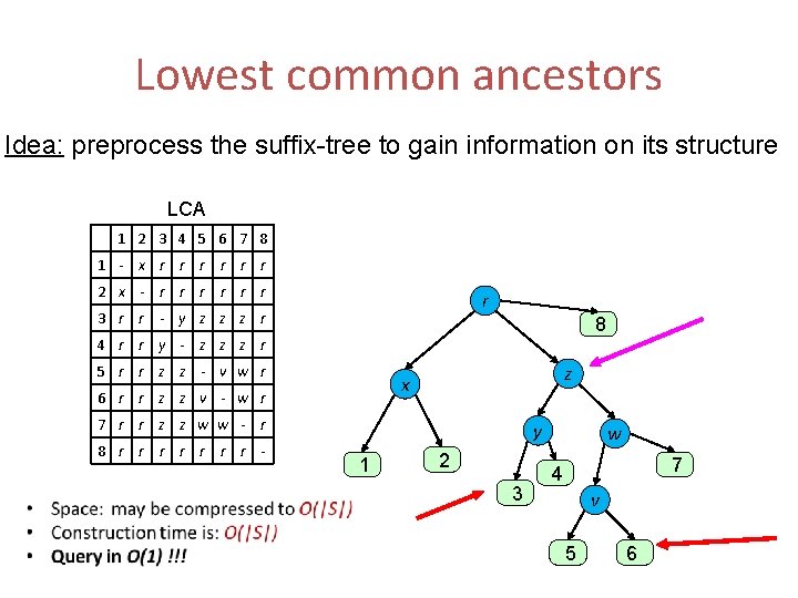 Lowest common ancestors Idea: preprocess the suffix-tree to gain information on its structure LCA