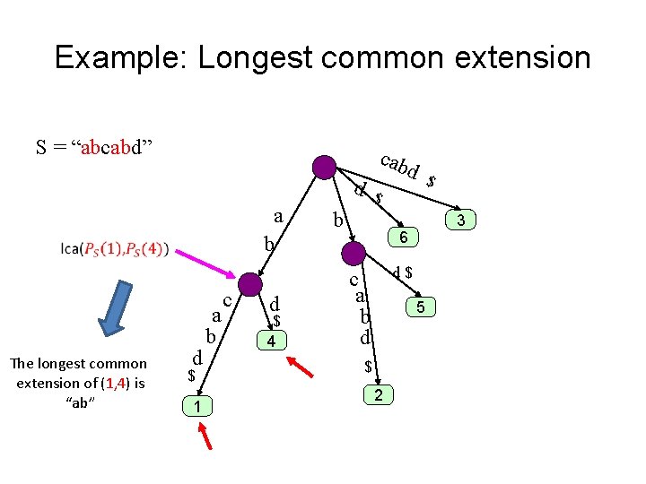Example: Longest common extension S = “abcabd” cab d d a b The longest