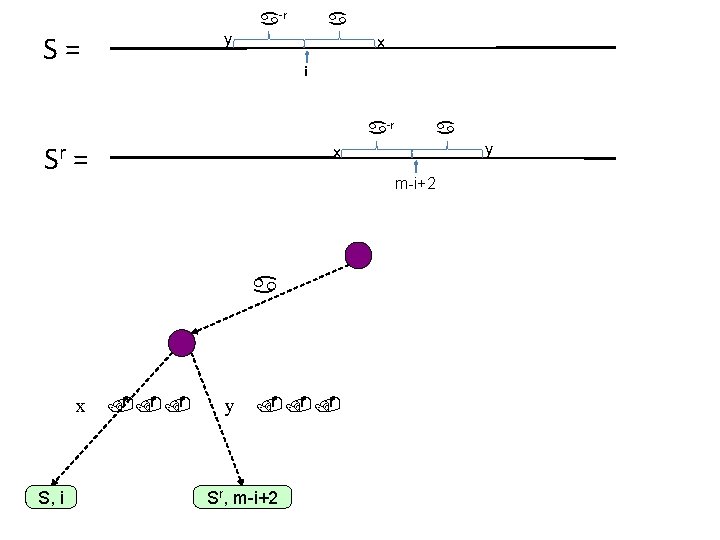 S = y a-r a x i a-r Sr = x m-i+2 a x.