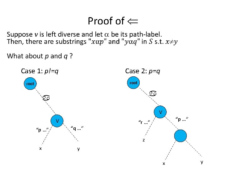 Proof of Case 1: p!=q Case 2: p=q root a a V V “p