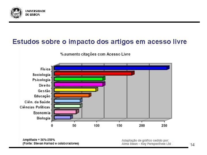 Estudos sobre o impacto dos artigos em acesso livre 14 