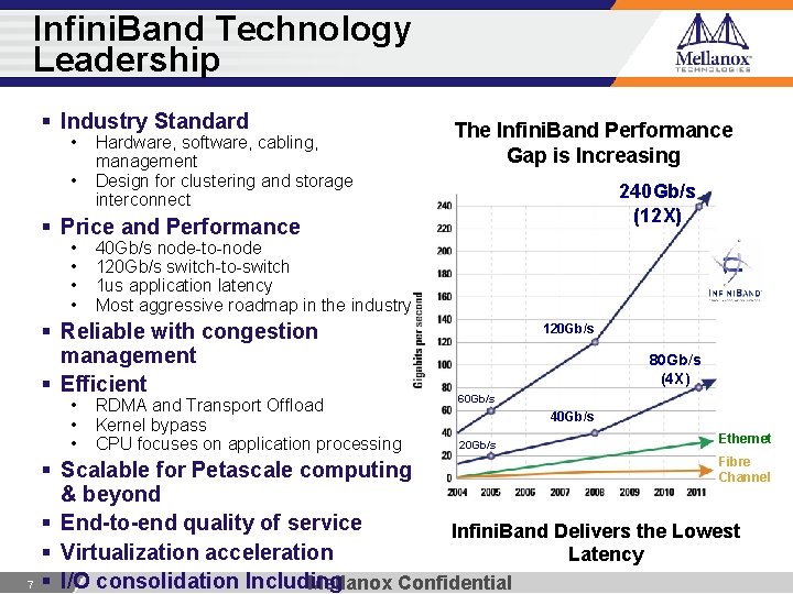 Infini. Band Technology Leadership § Industry Standard • Hardware, software, cabling, management • Design