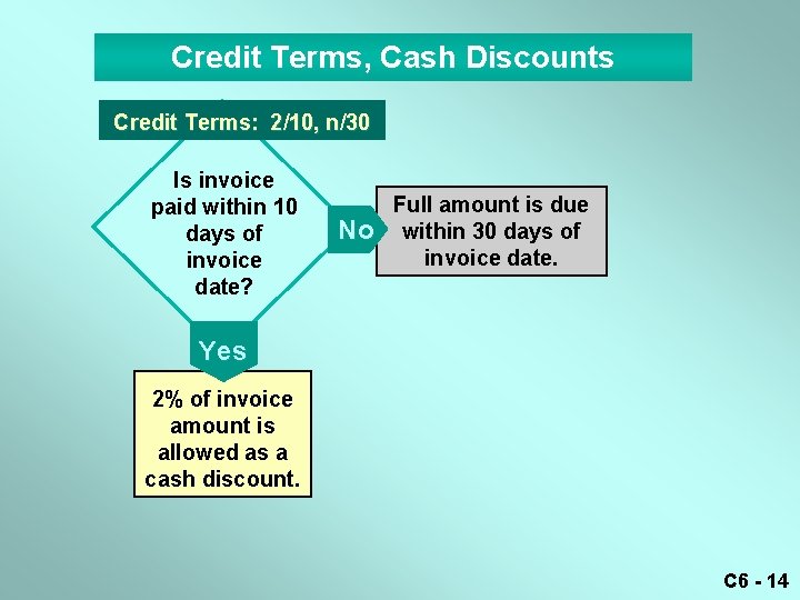Credit Terms, Cash Discounts Credit Terms: 2/10, n/30 Is invoice paid within 10 days