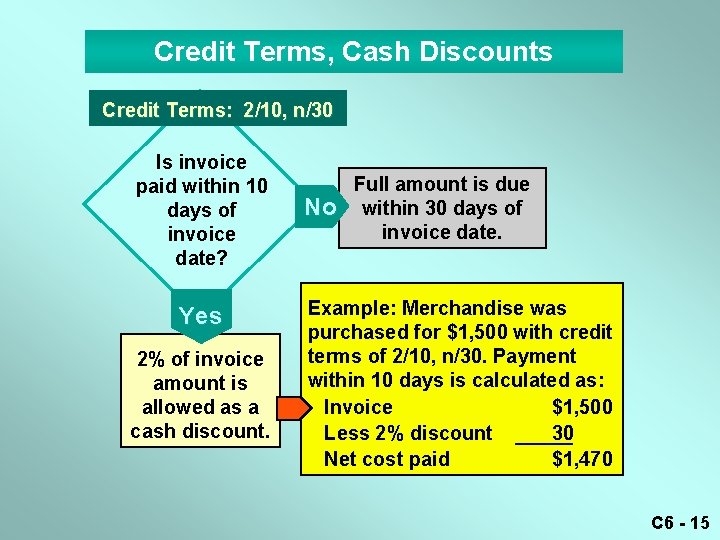 Credit Terms, Cash Discounts Credit Terms: 2/10, n/30 Is invoice paid within 10 days