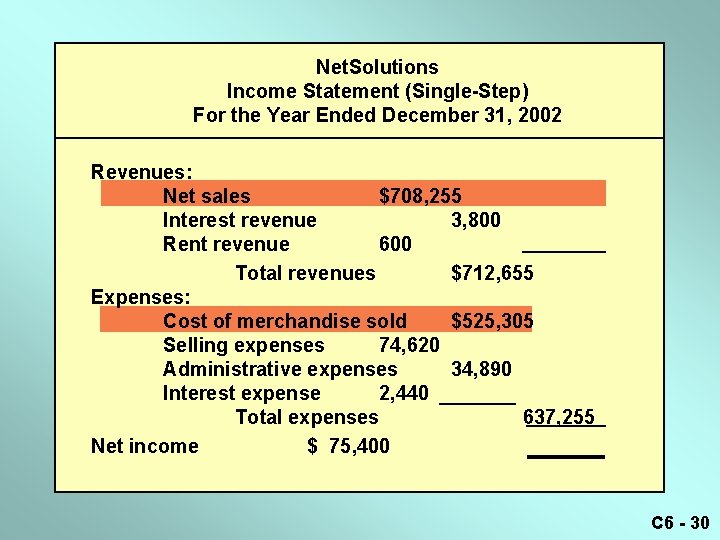 Net. Solutions Income Statement (Single-Step) For the Year Ended December 31, 2002 Revenues: Net