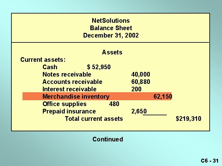 Net. Solutions Balance Sheet December 31, 2002 Assets Current assets: Cash $ 52, 950