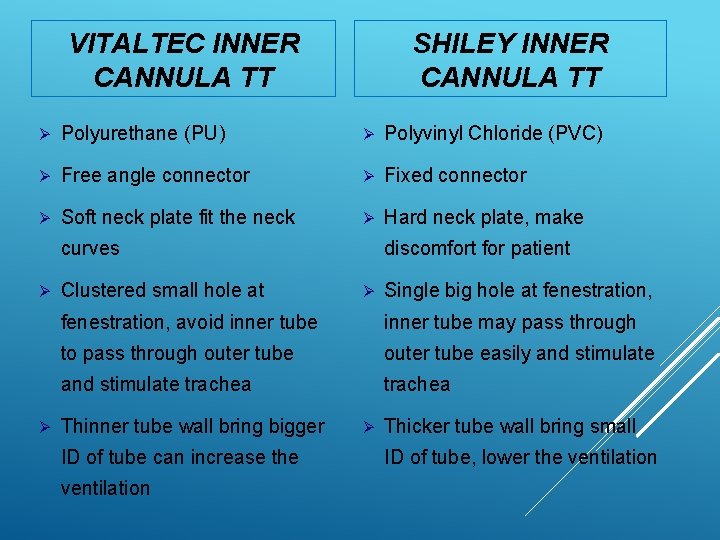 VITALTEC INNER CANNULA TT SHILEY INNER CANNULA TT Ø Polyurethane (PU) Ø Polyvinyl Chloride