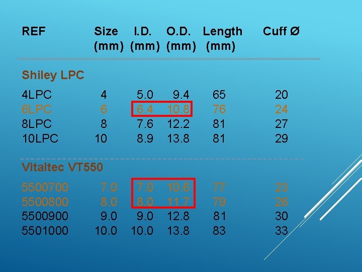 REF Size I. D. O. D. Length Cuff Ø (mm) Shiley LPC 4 LPC