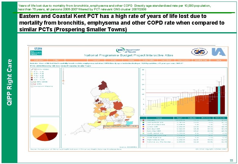 Years of life lost due to mortality from bronchitis, emphysema and other COPD Directly