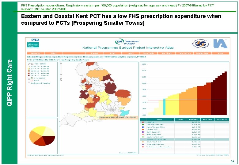 FHS Prescription expenditure: Respiratory system per 100, 000 population (weighted for age, sex and