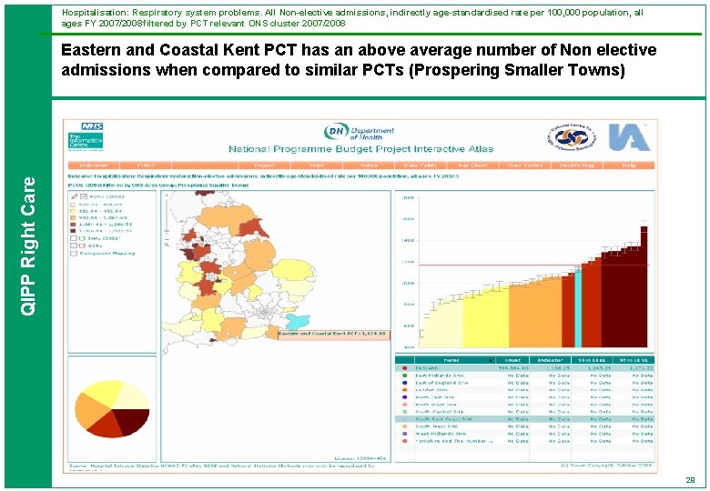 Hospitalisation: Respiratory system problems. All Non-elective admissions, indirectly age-standardised rate per 100, 000 population,