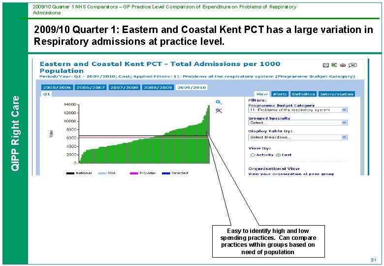 2009/10 Quarter 1 NHS Comparators – GP Practice Level Comparison of Expenditure on Problems