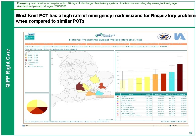 Emergency readmission to hospital within 28 days of discharge: Respiratory system. Admissions excluding day