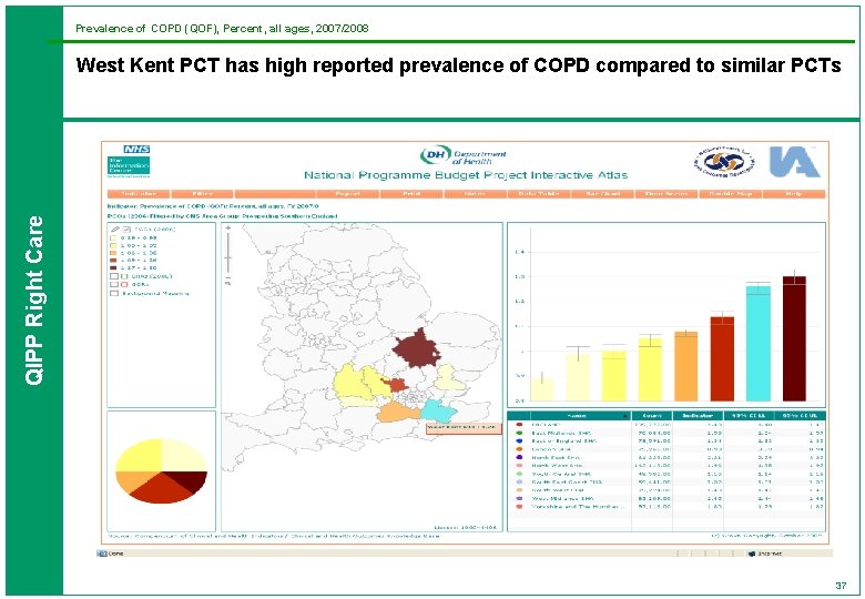 Prevalence of COPD (QOF), Percent, all ages, 2007/2008 QIPP Right Care West Kent PCT