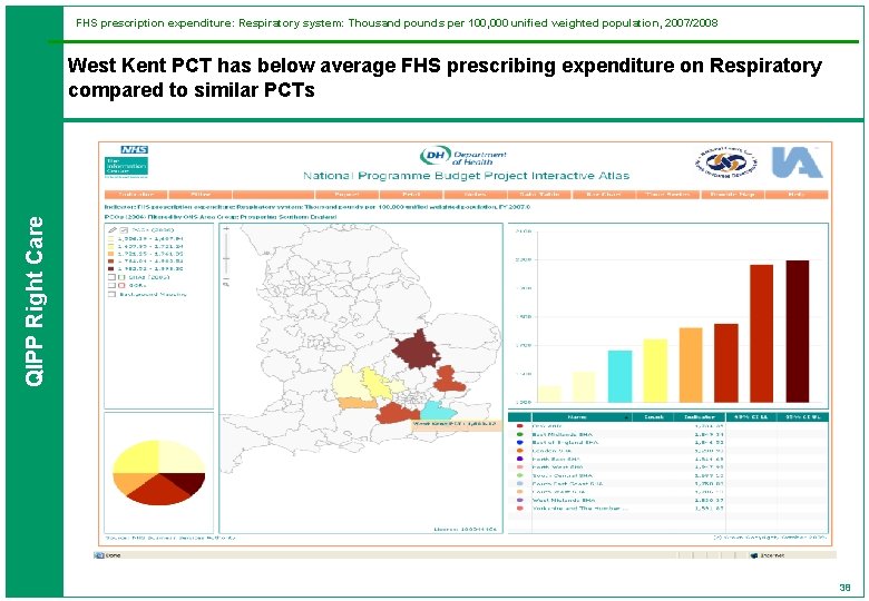 FHS prescription expenditure: Respiratory system: Thousand pounds per 100, 000 unified weighted population, 2007/2008