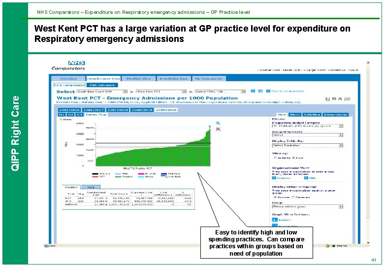 NHS Comparators – Expenditure on Respiratory emergency admissions – GP Practice level QIPP Right