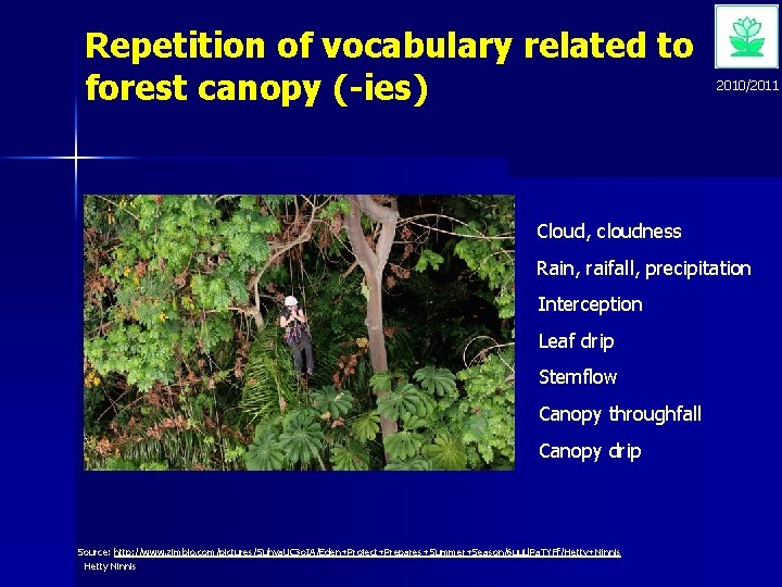 Repetition of vocabulary related to forest canopy (-ies) 2010/2011 Cloud, cloudness Rain, raifall, precipitation