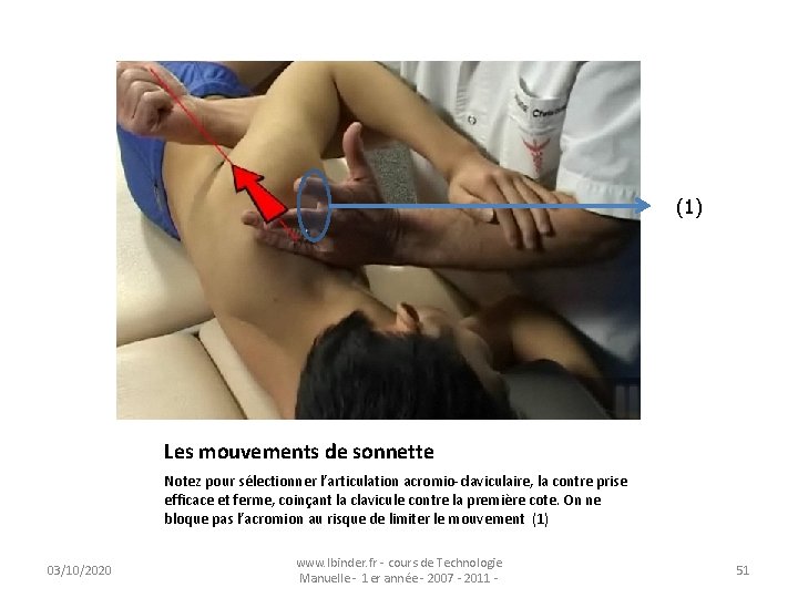 (1) Les mouvements de sonnette Notez pour sélectionner l’articulation acromio-claviculaire, la contre prise efficace