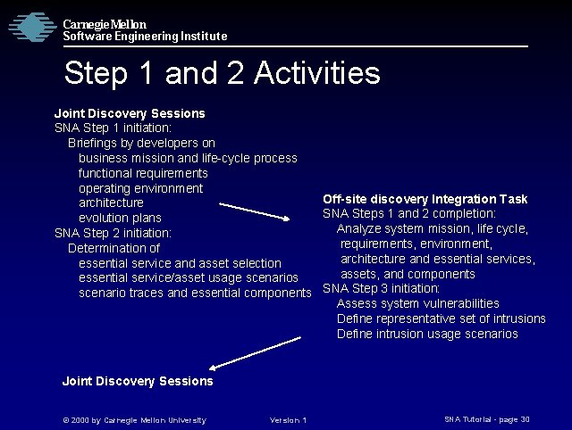 Carnegie Mellon Software Engineering Institute Step 1 and 2 Activities Joint Discovery Sessions SNA