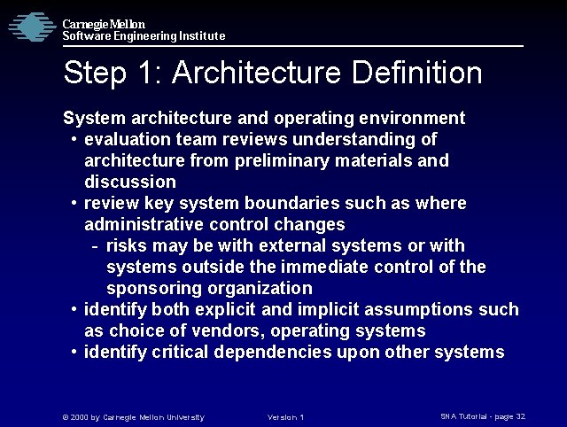 Carnegie Mellon Software Engineering Institute Step 1: Architecture Definition System architecture and operating environment