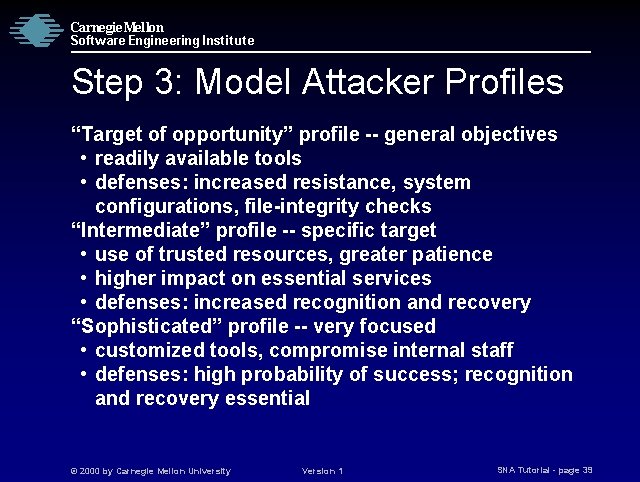 Carnegie Mellon Software Engineering Institute Step 3: Model Attacker Profiles “Target of opportunity” profile