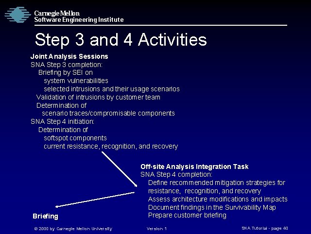 Carnegie Mellon Software Engineering Institute Step 3 and 4 Activities Joint Analysis Sessions SNA