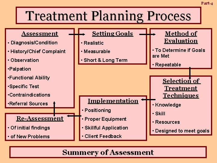 Part-4 Treatment Planning Process Setting Goals Assessment • Diagnosis/Condition • Realistic • History/Chief Complaint