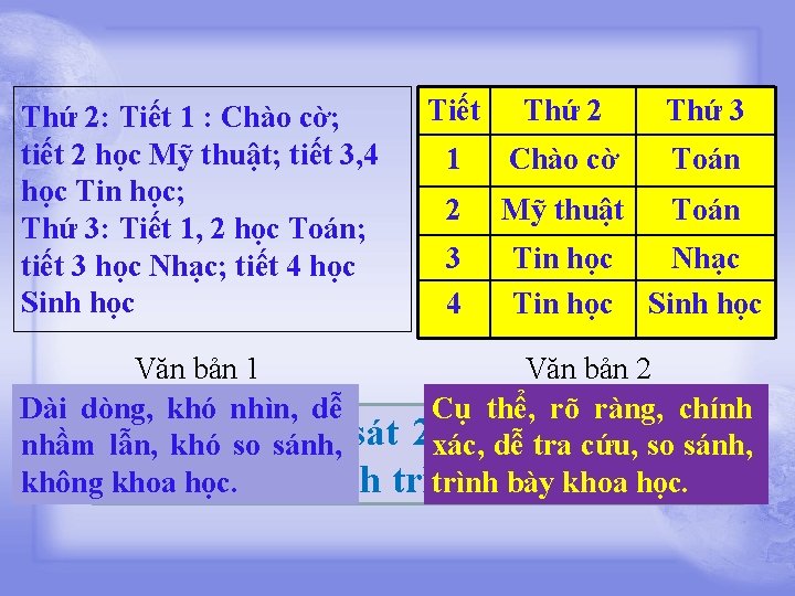 Thứ 2: Tiết 1 : Chào cờ; tiết 2 học Mỹ thuật; tiết 3,