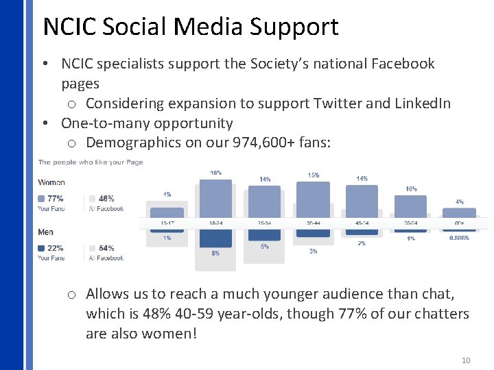 NCIC Social Media Support • NCIC specialists support the Society’s national Facebook pages o