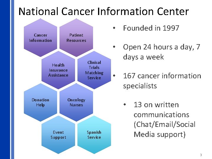 National Cancer Information Center Cancer Information • Founded in 1997 Patient Resources Health Insurance
