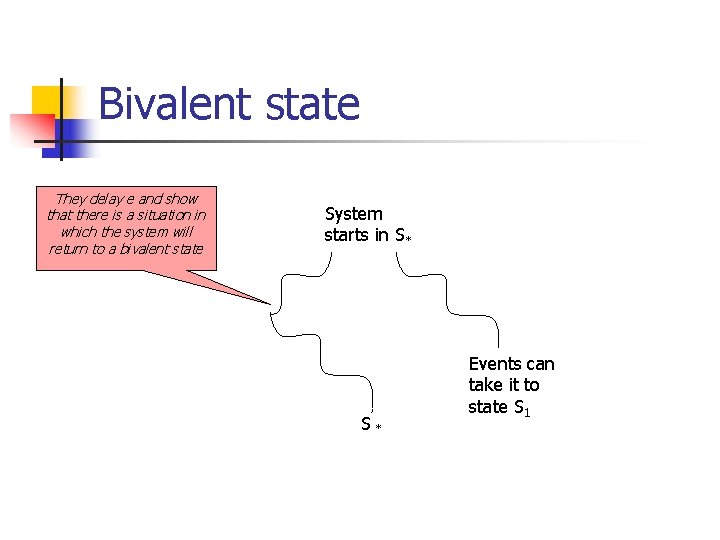 Bivalent state They delay e and show that there is a situation in which