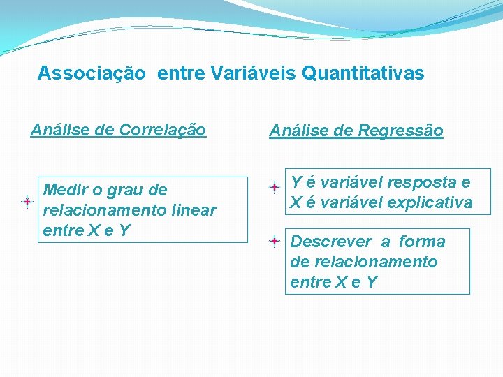 Associação entre Variáveis Quantitativas Análise de Correlação Medir o grau de relacionamento linear entre