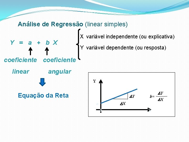 Análise de Regressão (linear simples) Y = a + b X X variável independente