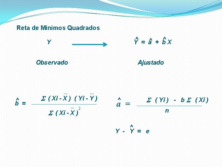 Reta de Mínimos Quadrados Y^ = a^ + b^ X Y Observado b^ =