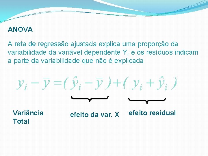 ANOVA A reta de regressão ajustada explica uma proporção da variabilidade da variável dependente