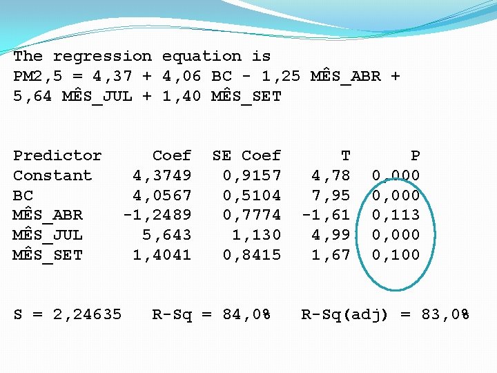 The regression equation is PM 2, 5 = 4, 37 + 4, 06 BC