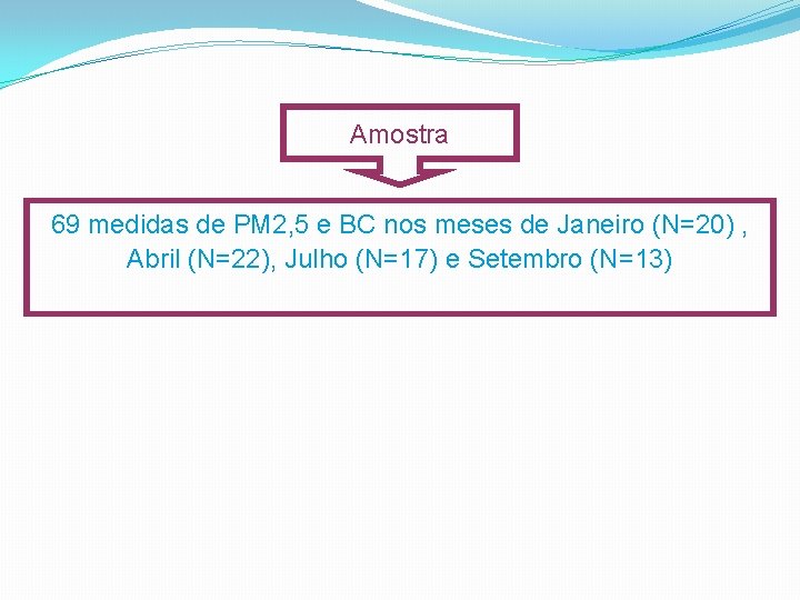 Amostra 69 medidas de PM 2, 5 e BC nos meses de Janeiro (N=20)