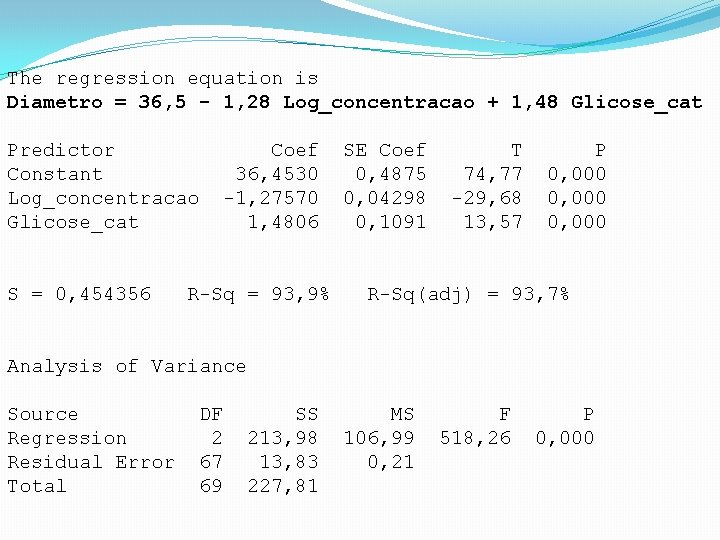 The regression equation is Diametro = 36, 5 - 1, 28 Log_concentracao + 1,