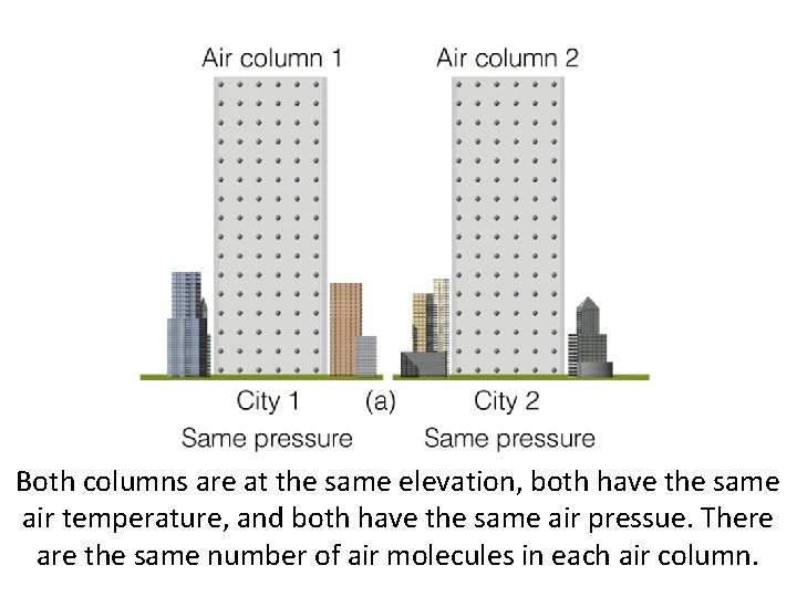 Both columns are at the same elevation, both have the same air temperature, and