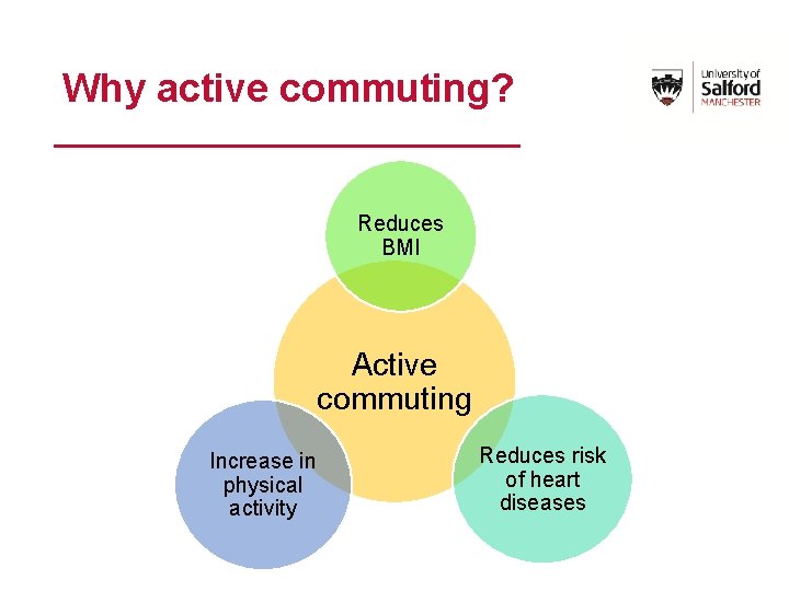 Why active commuting? Reduces BMI Active commuting Increase in physical activity Reduces risk of