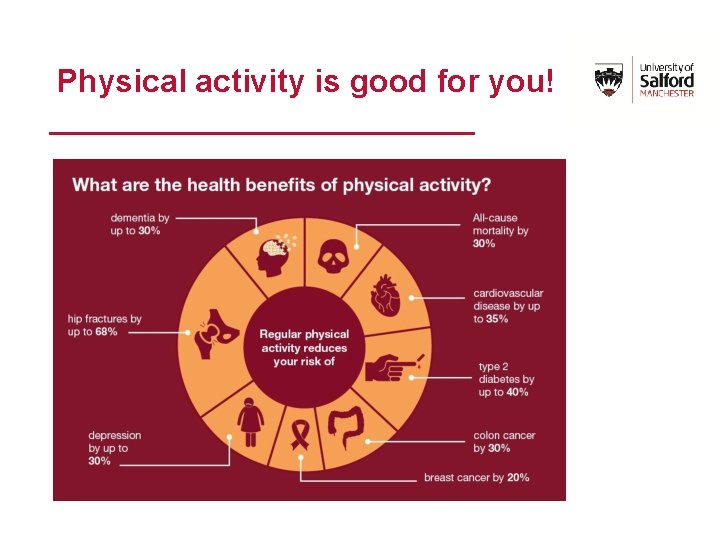 Physical activity is good for you! 