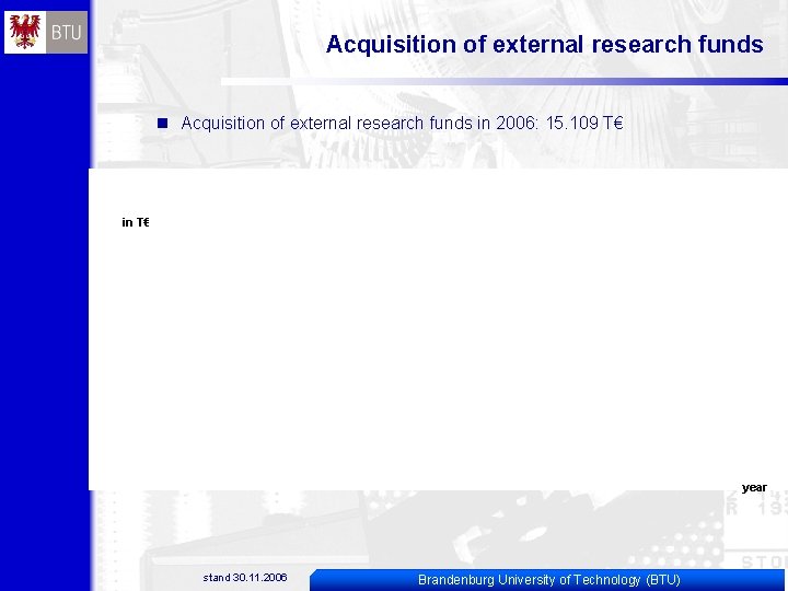 Acquisition of external research funds n Acquisition of external research funds in 2006: 15.
