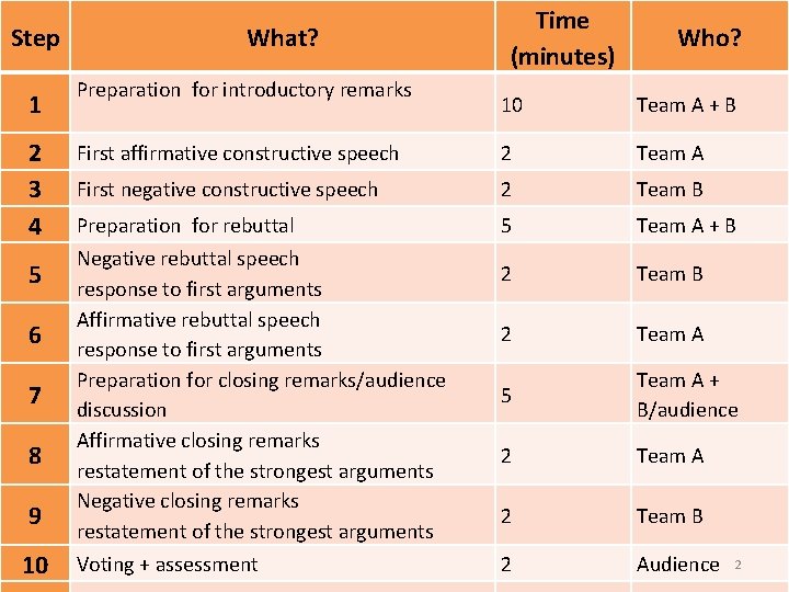 Step 1 2 3 4 5 6 7 8 9 10 What? Preparation for