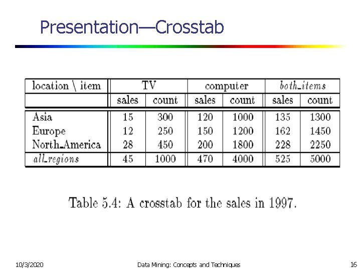 Presentation—Crosstab 10/3/2020 Data Mining: Concepts and Techniques 16 