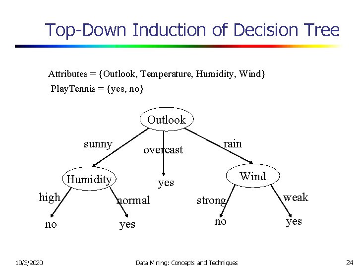 Top-Down Induction of Decision Tree Attributes = {Outlook, Temperature, Humidity, Wind} Play. Tennis =