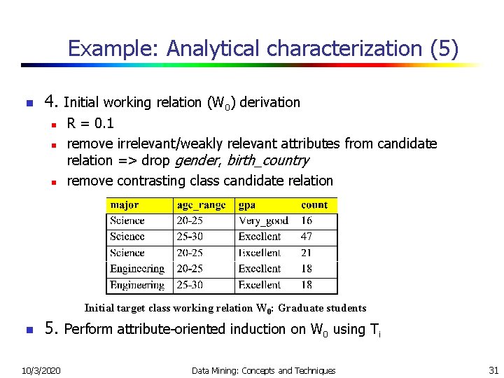 Example: Analytical characterization (5) n 4. Initial working relation (W 0) derivation n R