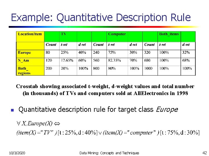 Example: Quantitative Description Rule Crosstab showing associated t-weight, d-weight values and total number (in